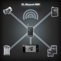 Синхронизатор Skyport WIFI Elinchrom